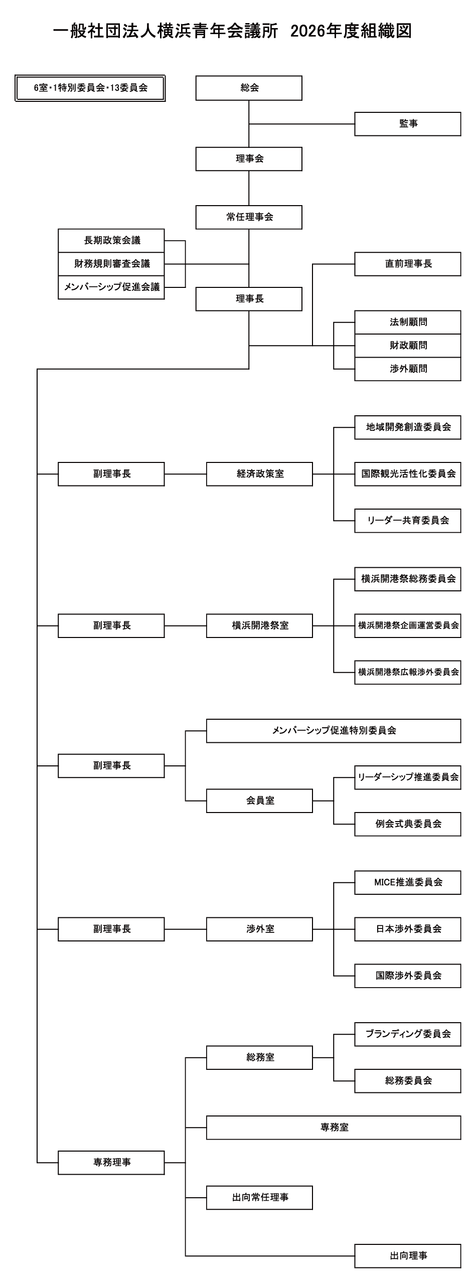 （一社）横浜青年会議所2026 新入会員募集中