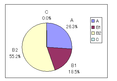 �e�L�X�g �{�b�N�X:  