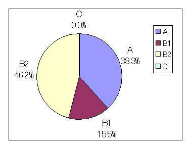 �e�L�X�g �{�b�N�X:  