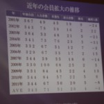 5月例会_24 5月例会_24