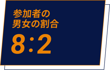 参加者の男女の割合6:4