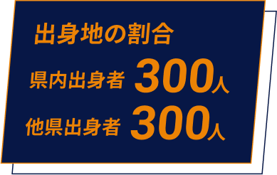 出身地の割合 県内出場者300人 他県出身者300人